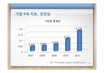 현대중공업 기업분석-19