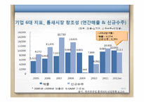 현대중공업 기업분석-20