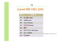 SPA 브랜드의 성공요인 분석-4