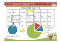 한국 의료관광 활성화 방안-17
