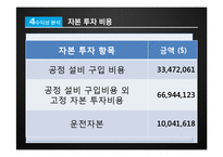 바이오부탄올 기술현황과 활용방안-18