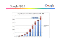 Google의 채용전략-8