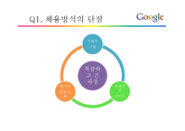 Google의 채용전략-16