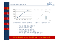 피죤 광고분석 레포트-5