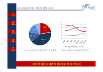 피죤 광고분석 레포트-6
