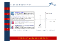 피죤 광고분석 레포트-9