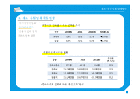 제조-유통업체 상생방안-4