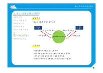 제조-유통업체 상생방안-15