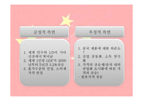 중국의 개방과 세계경제-19