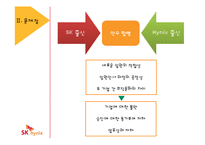 임원 인사전략 사례 분석-4