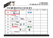품질경영상과 평가제도 사례-9