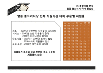 품질경영상과 평가제도 사례-17