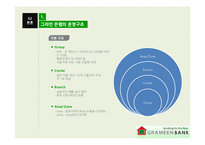 방글라데시 `그라민 은행` 성공요인 분석-6