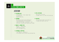 방글라데시 `그라민 은행` 성공요인 분석-7