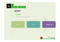 방글라데시 `그라민 은행` 성공요인 분석-10