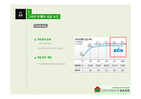 방글라데시 `그라민 은행` 성공요인 분석-11