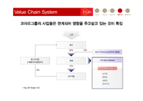`코라오` 국제 경영전략-16