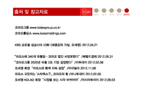 `코라오` 국제 경영전략-20