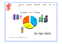 핫식스 SWOT, STP, 4P 분석 및 전략 제언-6