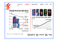 핫식스 SWOT, STP, 4P 분석 및 전략 제언-8