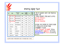 핫식스 SWOT, STP, 4P 분석 및 전략 제언-10