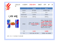 핫식스 SWOT, STP, 4P 분석 및 전략 제언-13