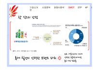 핫식스 SWOT, STP, 4P 분석 및 전략 제언-17
