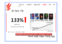 핫식스 SWOT, STP, 4P 분석 및 전략 제언-20