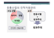 유통업계의 인적자원관리-6