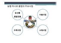 유통업계의 인적자원관리-10