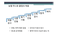 유통업계의 인적자원관리-11