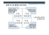 유통업계의 인적자원관리-13