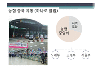 유통업계의 인적자원관리-14
