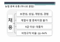 유통업계의 인적자원관리-15