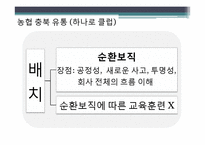 유통업계의 인적자원관리-16