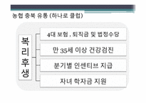 유통업계의 인적자원관리-17