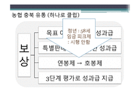 유통업계의 인적자원관리-18