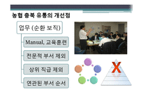 유통업계의 인적자원관리-19