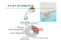 국내 생수시장 분석-2