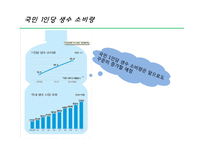 국내 생수시장 분석-3