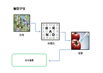 국내 생수시장 분석-7