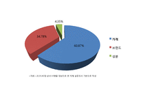 국내 생수시장 분석-10