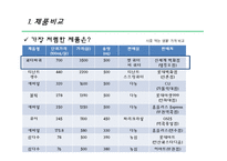 국내 생수시장 분석-12