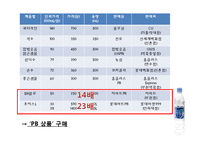 국내 생수시장 분석-13