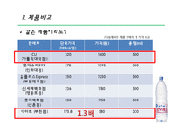 국내 생수시장 분석-14