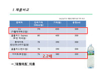 국내 생수시장 분석-15