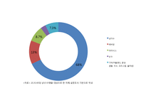 국내 생수시장 분석-19