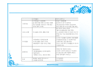 마이스페이스 실패사례-9