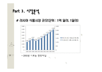 한국야쿠르트 러시아 진출전략-7