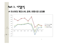 한국야쿠르트 러시아 진출전략-8
